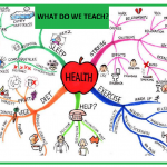 WHAT DO WE TEACH IN PHYSICAL EDUCATION