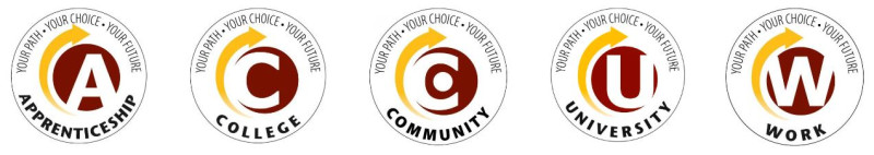 WCDSB Pathways icons: Apprenticeship, College, Community, University, and Work